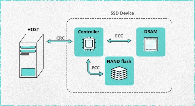 End-to-End Data Protection for SSDs