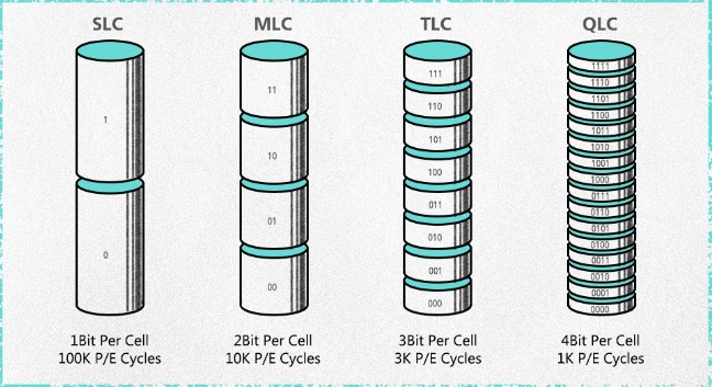 P/E cycles