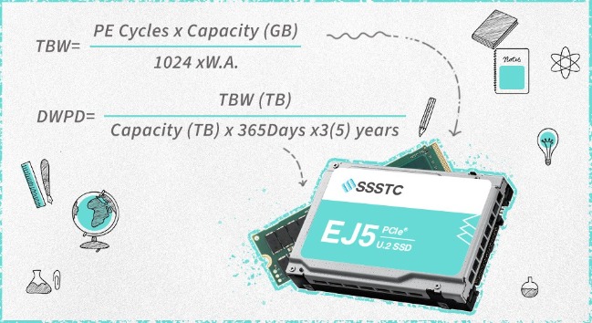 了解SSD的耐用度和TBW與DWPD定義